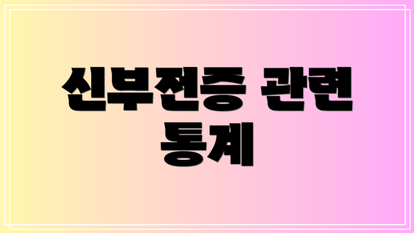 신부전증 관련 통계