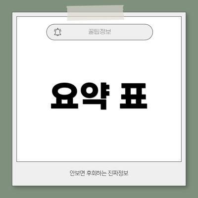 요약 표