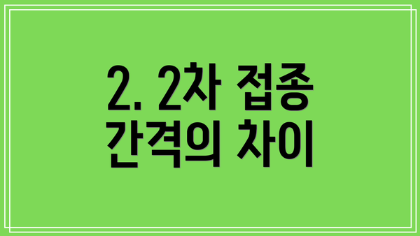 2. 2차 접종 간격의 차이