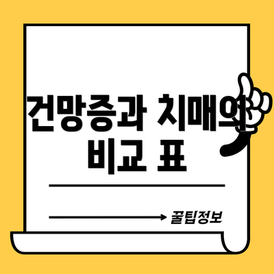 건망증과 치매의 비교 표