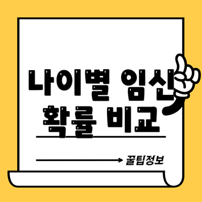 나이별 임신 확률 비교