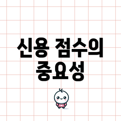 신용 점수의 중요성