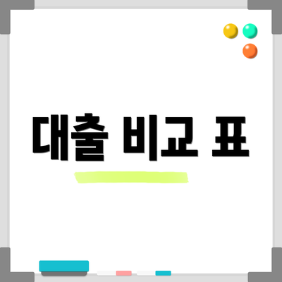 대출 비교 표