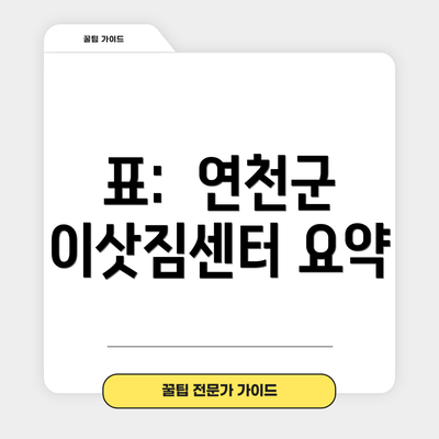 표:  연천군 이삿짐센터 요약