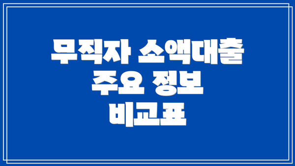 무직자 소액대출 주요 정보 비교표