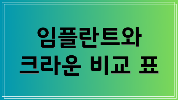 임플란트와 크라운 비교 표