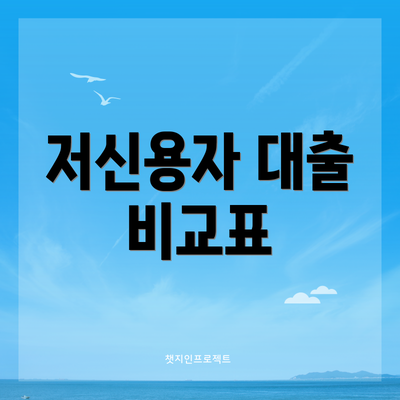 저신용자 대출 비교표