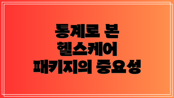 통계로 본 헬스케어 패키지의 중요성