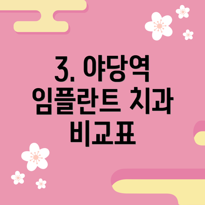 3. 야당역 임플란트 치과 비교표