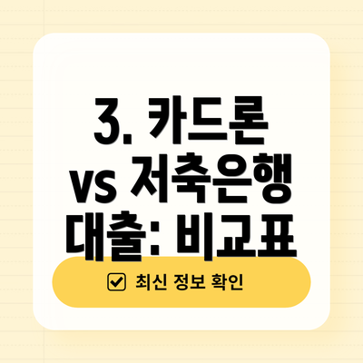 3. 카드론 vs 저축은행 대출: 비교표