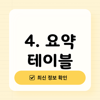 4. 요약 테이블