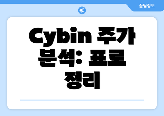 Cybin 주가 분석: 표로 정리